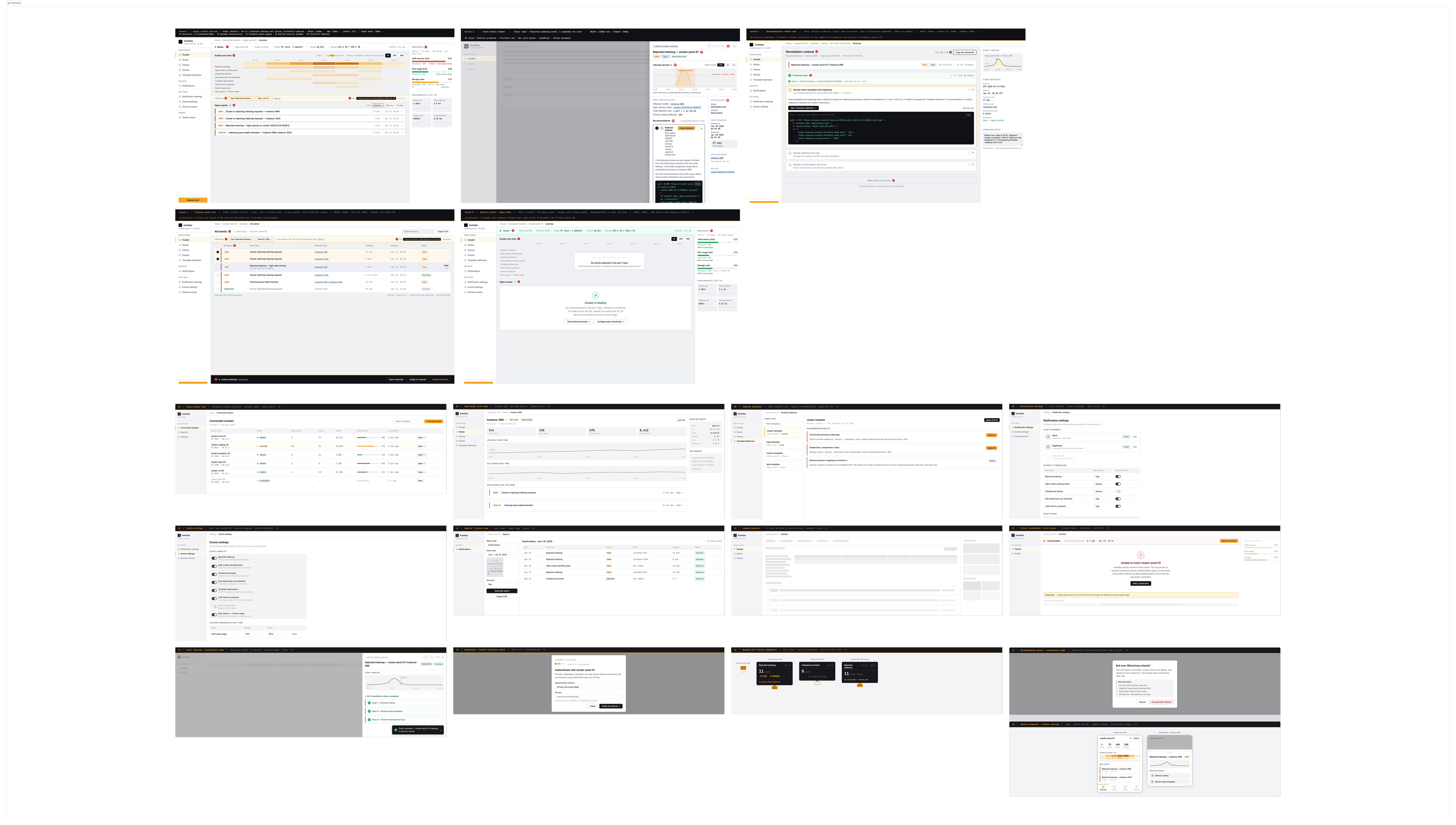 Auto-Ops Dashboard wireframes overview