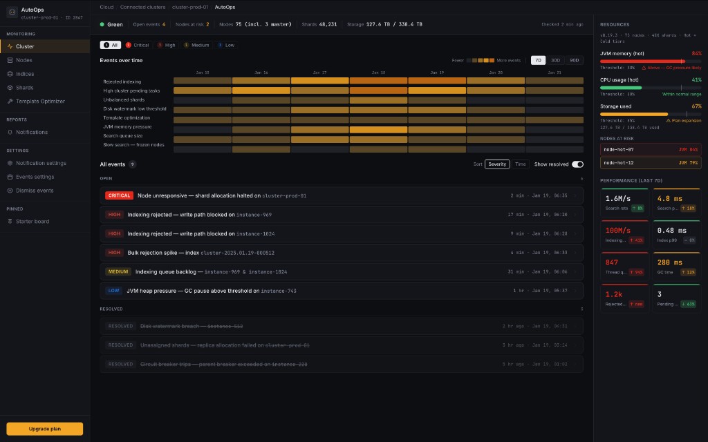 Auto-Ops dashboard — events-over-time heatmap, all events list with severity, and resources plus performance metrics